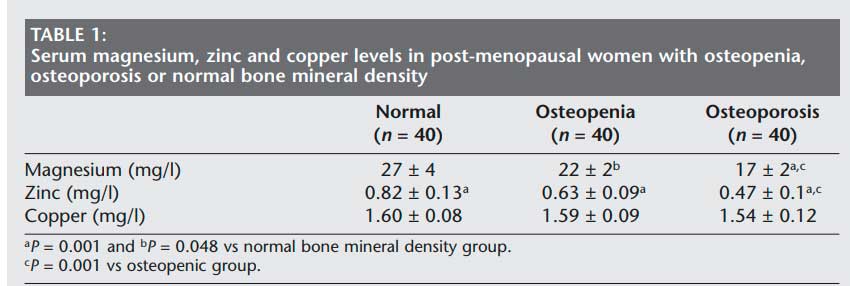 Zinc, magnésium et calcium pour les femmes