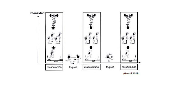 Méthode de contrastes combinés