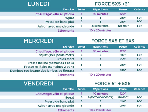 Entraînement mois 7 Entraînement mois 7