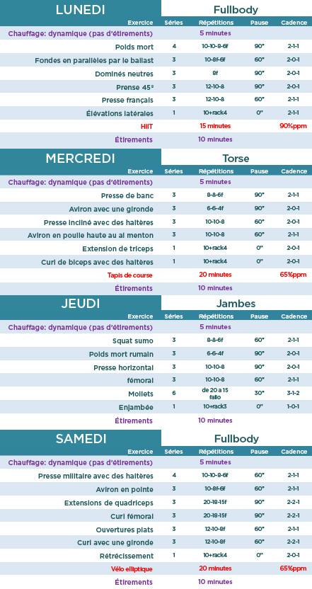 Entraînement mois 8 Entraînement mois 8