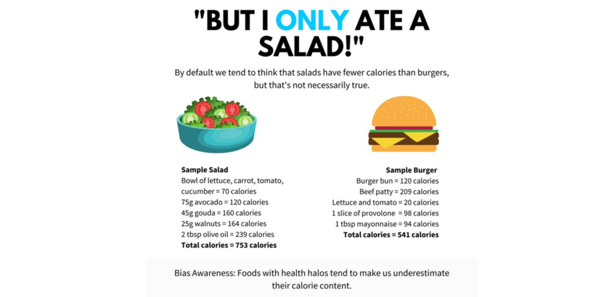 Sous-estimer les calories