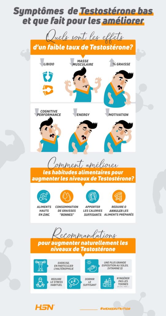 augmenter la testostérone