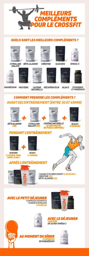 Crossfit