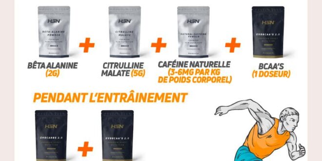 Les meilleurs produits pour le tennis : performance et récupération Les meilleurs produits pour le tennis : performance et récupération
