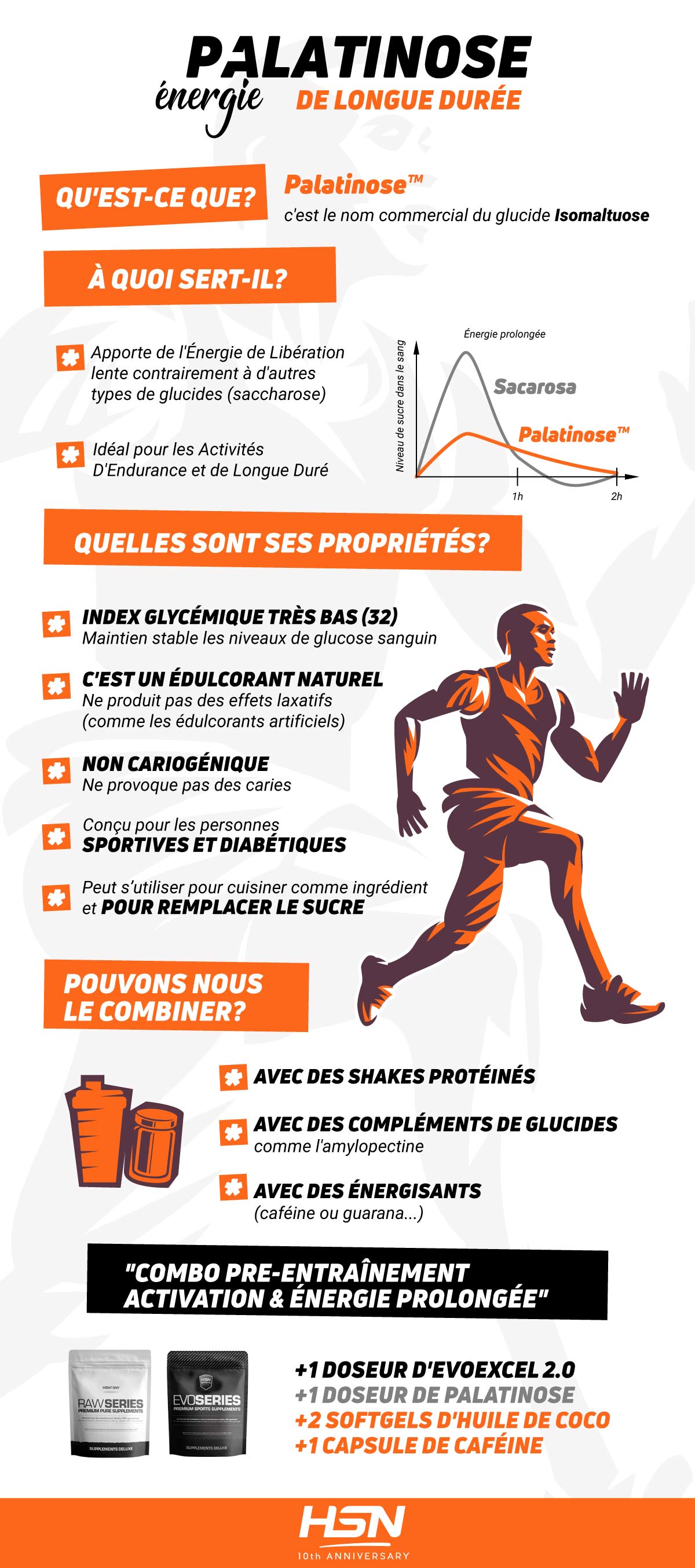 Palatinose et énergie Palatinose et énergie