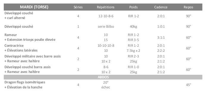 Céto Mardi Semaine 1