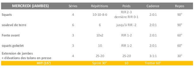 Cétogène Mercredi Semaine 1