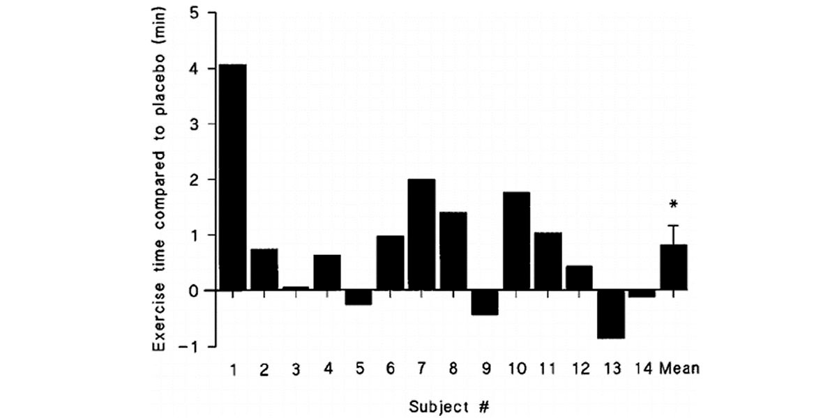 Diagramme de colonnes