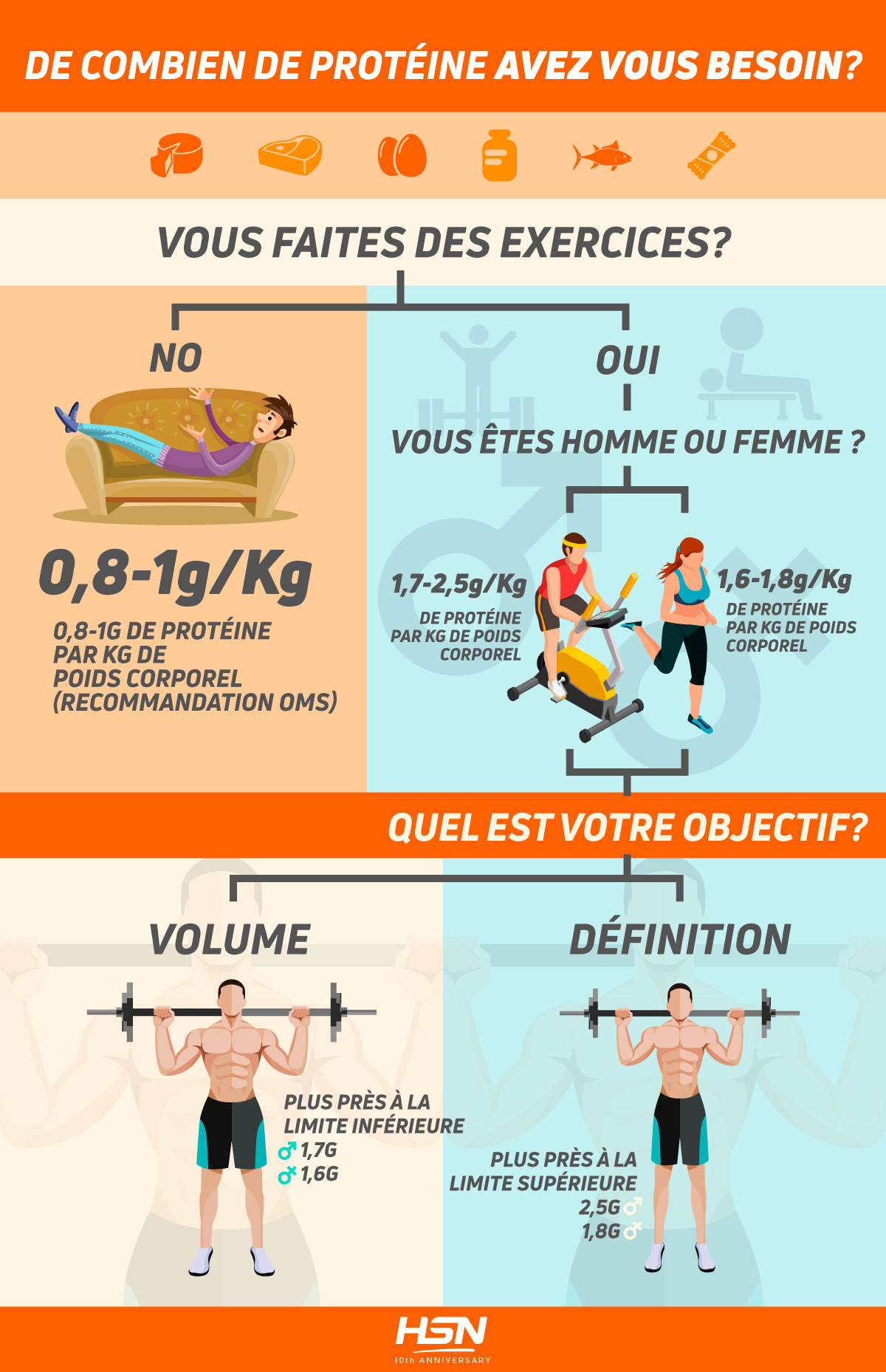 protein