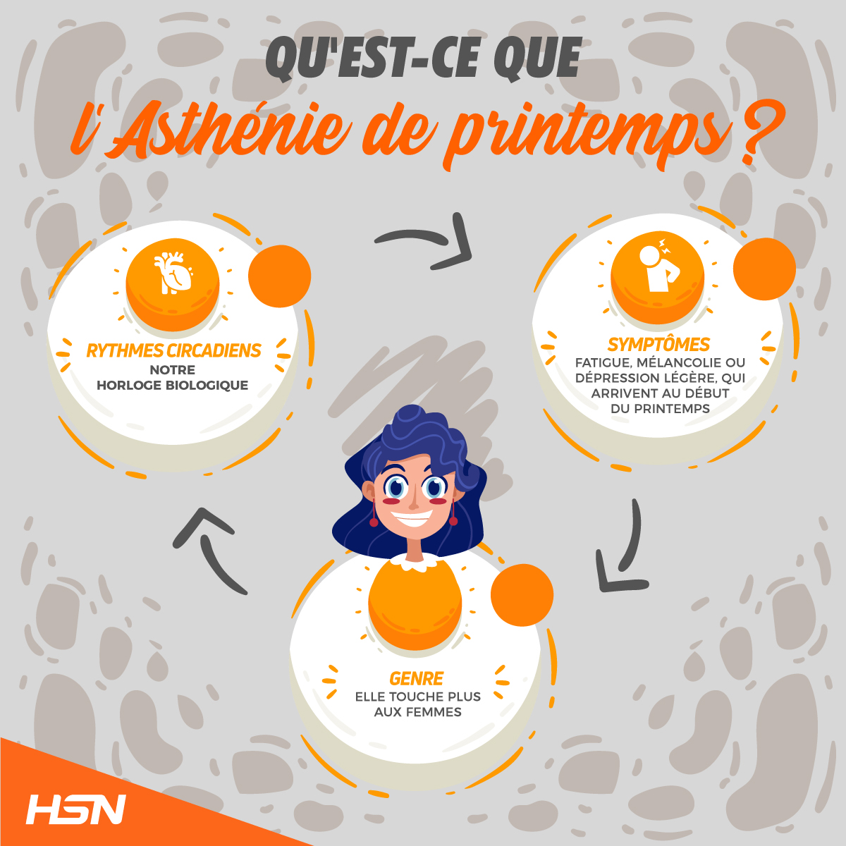 Astenie printanière Astenie printanière