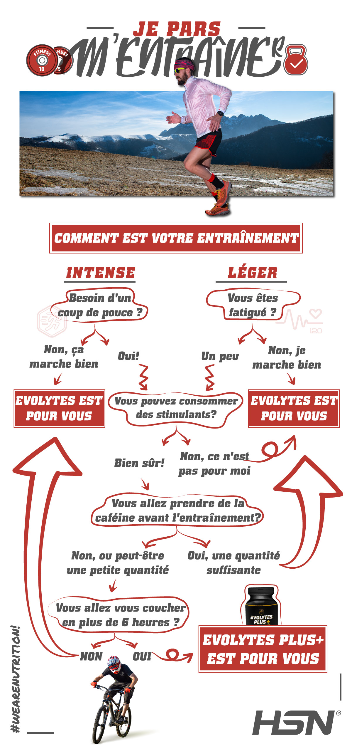 Pour savoir lequel utiliser