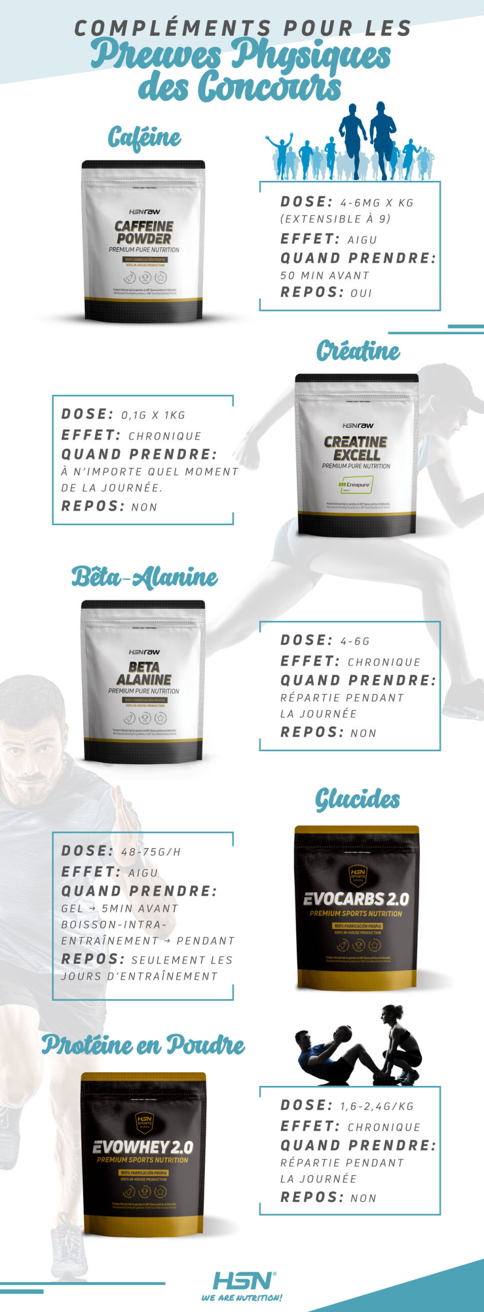 Suplementos para Pruebas Físicas