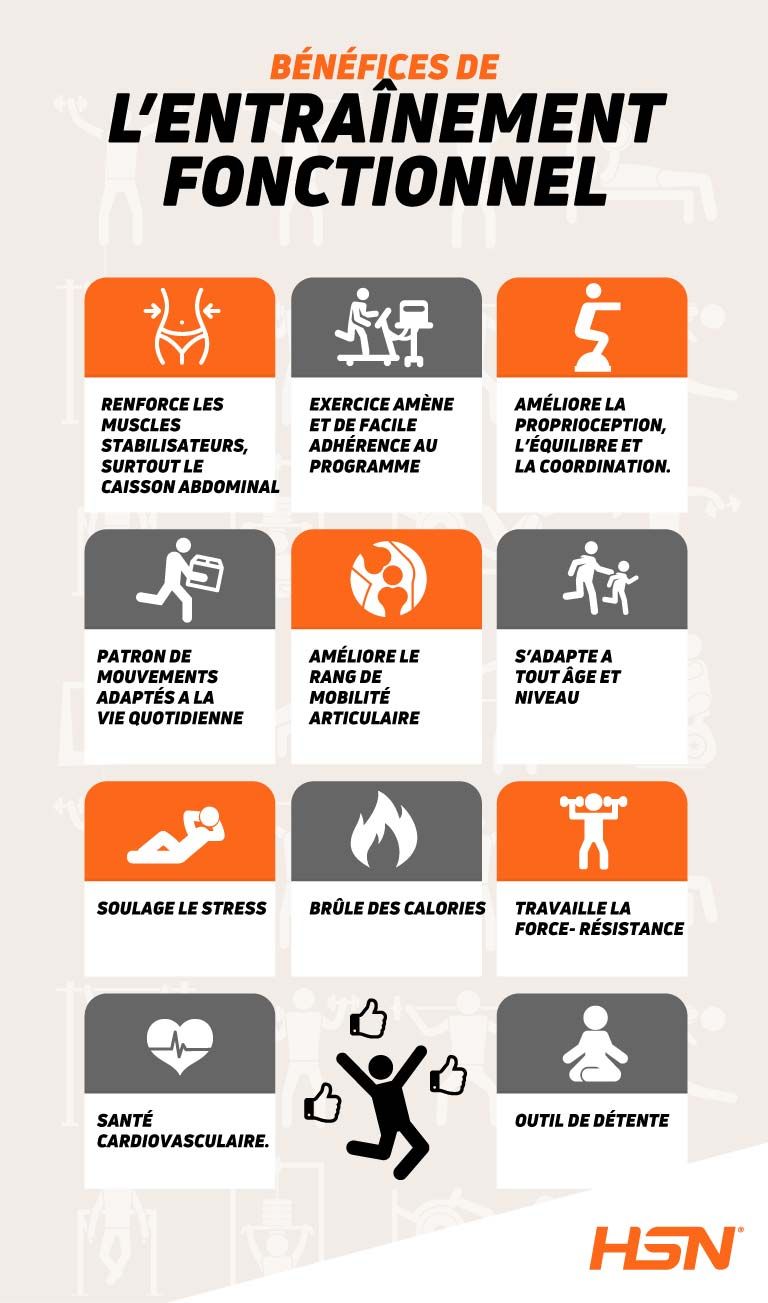 Bénéficies de l´entraînement fonctionnel