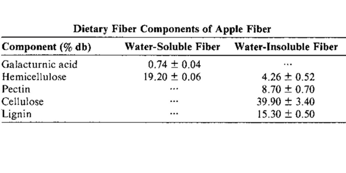 Contenu fibre Contenu fibre
