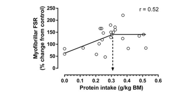 Comment savoir si ton cholestérol est correct