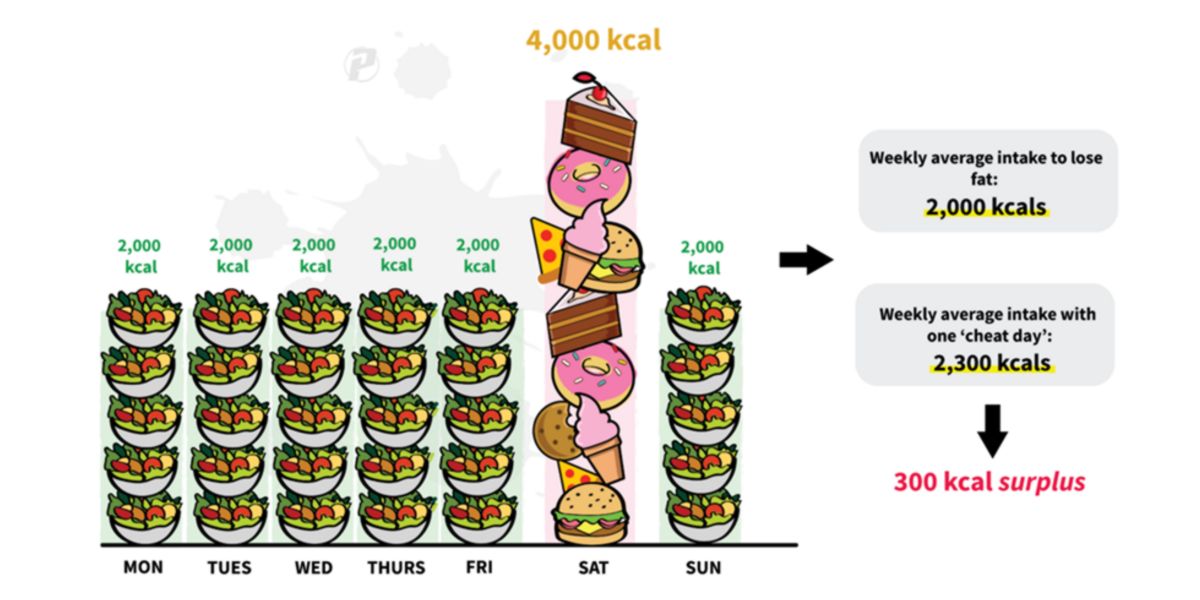 Calories Calories