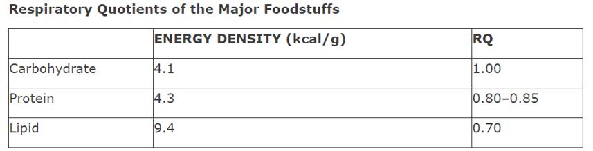 Densité énergétique Densité énergétique
