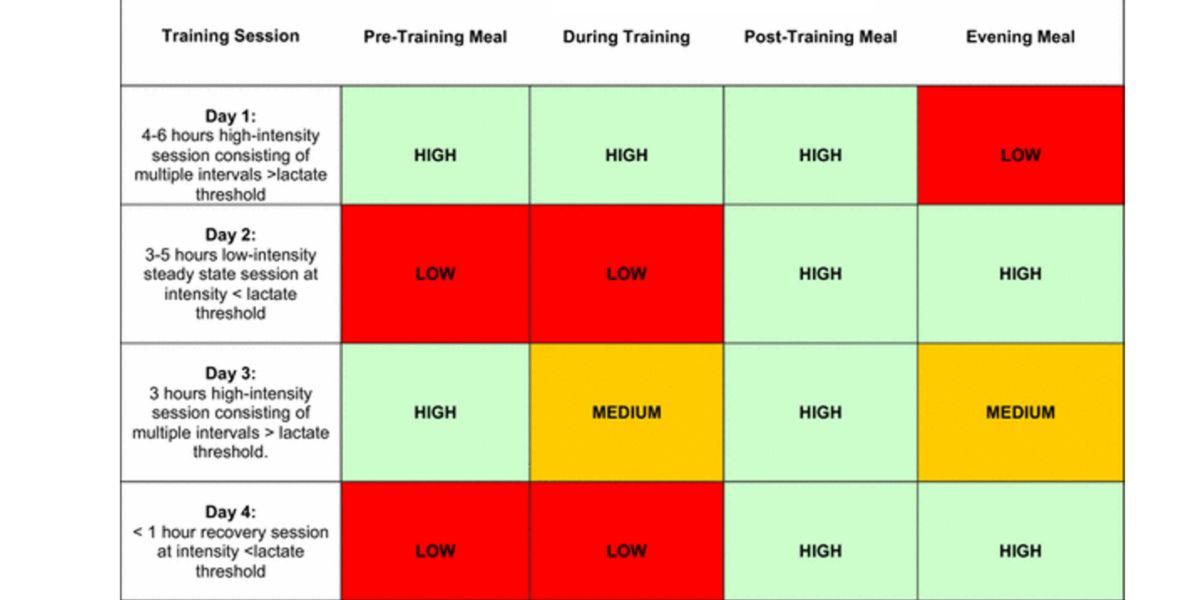 Protocole proposé Protocole proposé