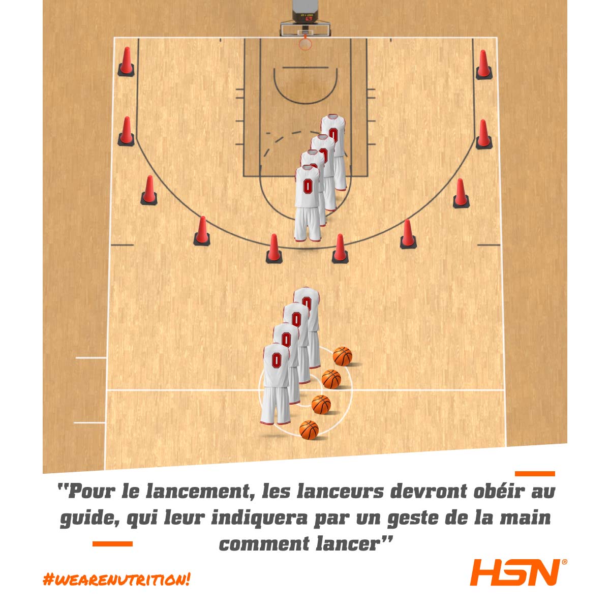 Guide d'Entraînement de Basketball par Position Ailiers 【Blog HSN】