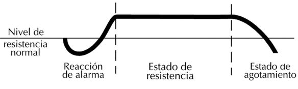 Figure 2 Figure 2
