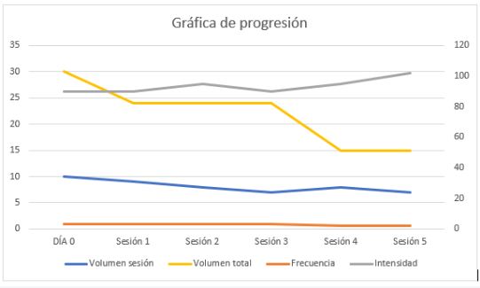 Graphique Taper Powerlifting Graphique Taper Powerlifting