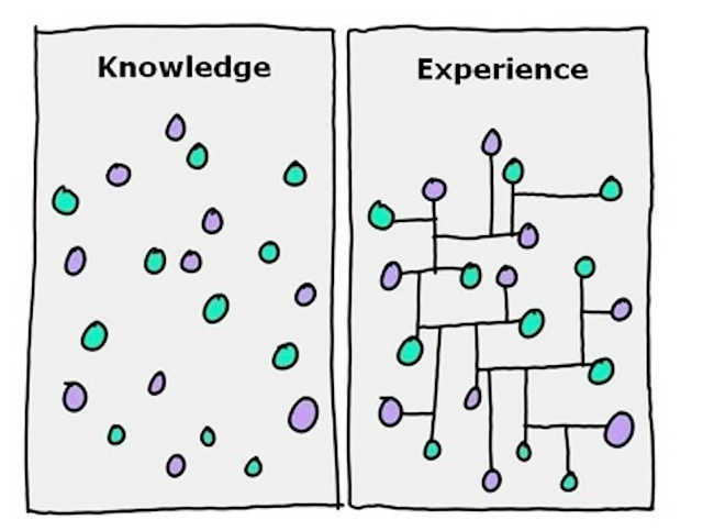 Knowledge vs Experience
