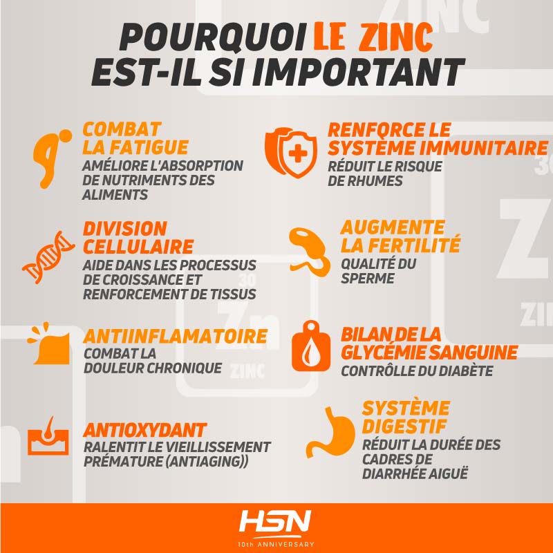 Info 2 Zinc