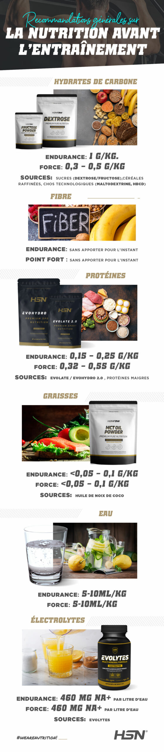 Nutrition avant l'entraînement