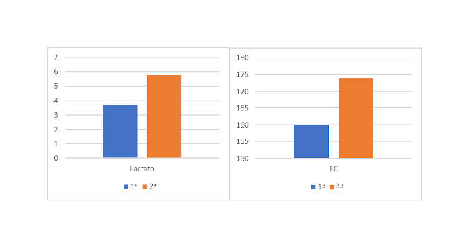 Puissance aérobique basketball