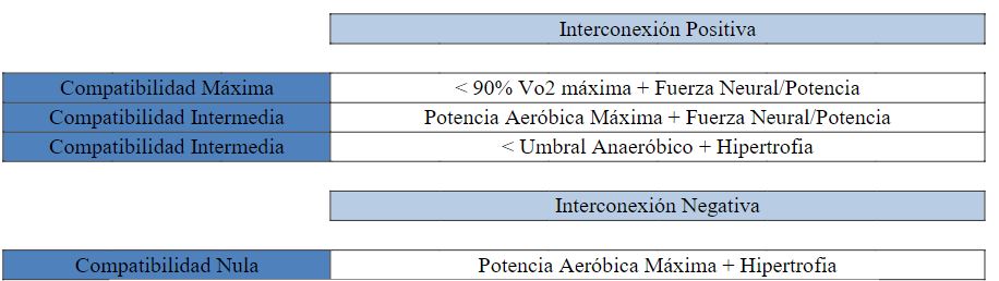 Tableau 13 Tableau 13