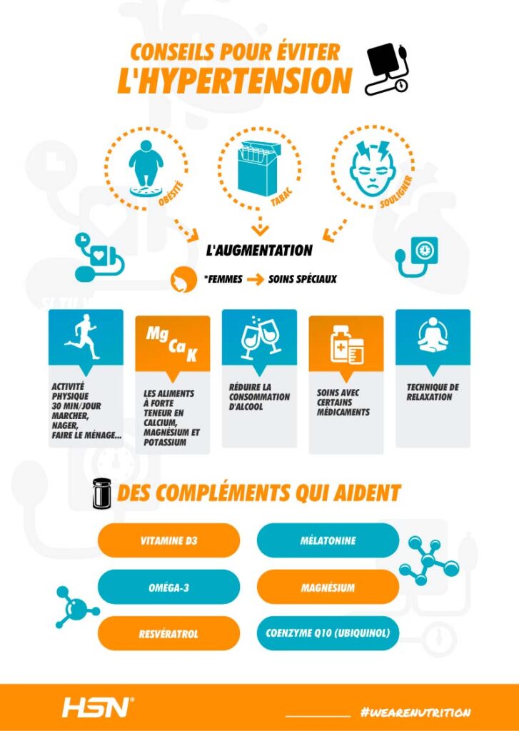 Consejos para la hipertensión