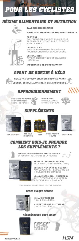 Nutricion Ciclistas