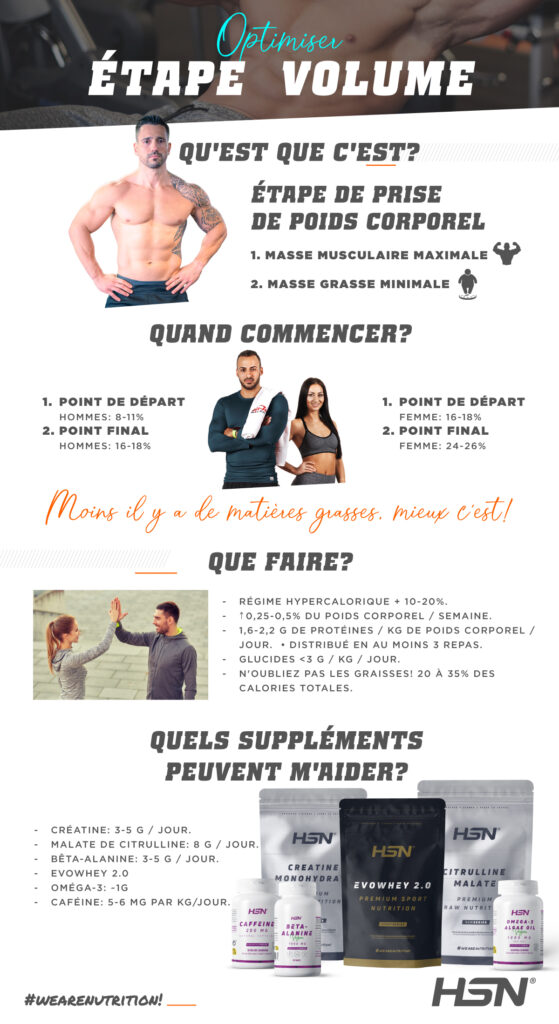 Etapa volumen