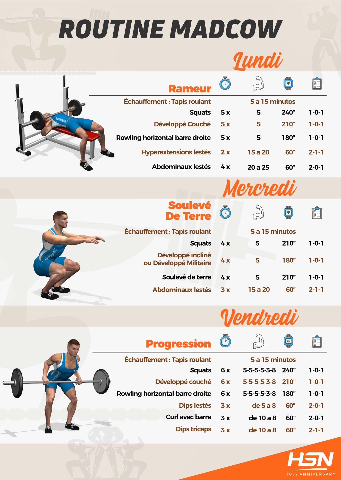 Routine Madcow (5x5) Routine Madcow (5x5)