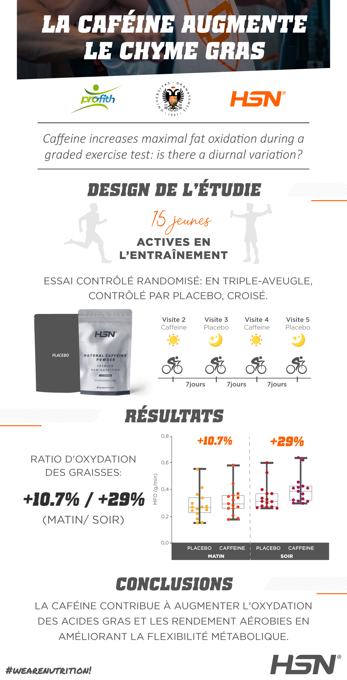 Étude UGR