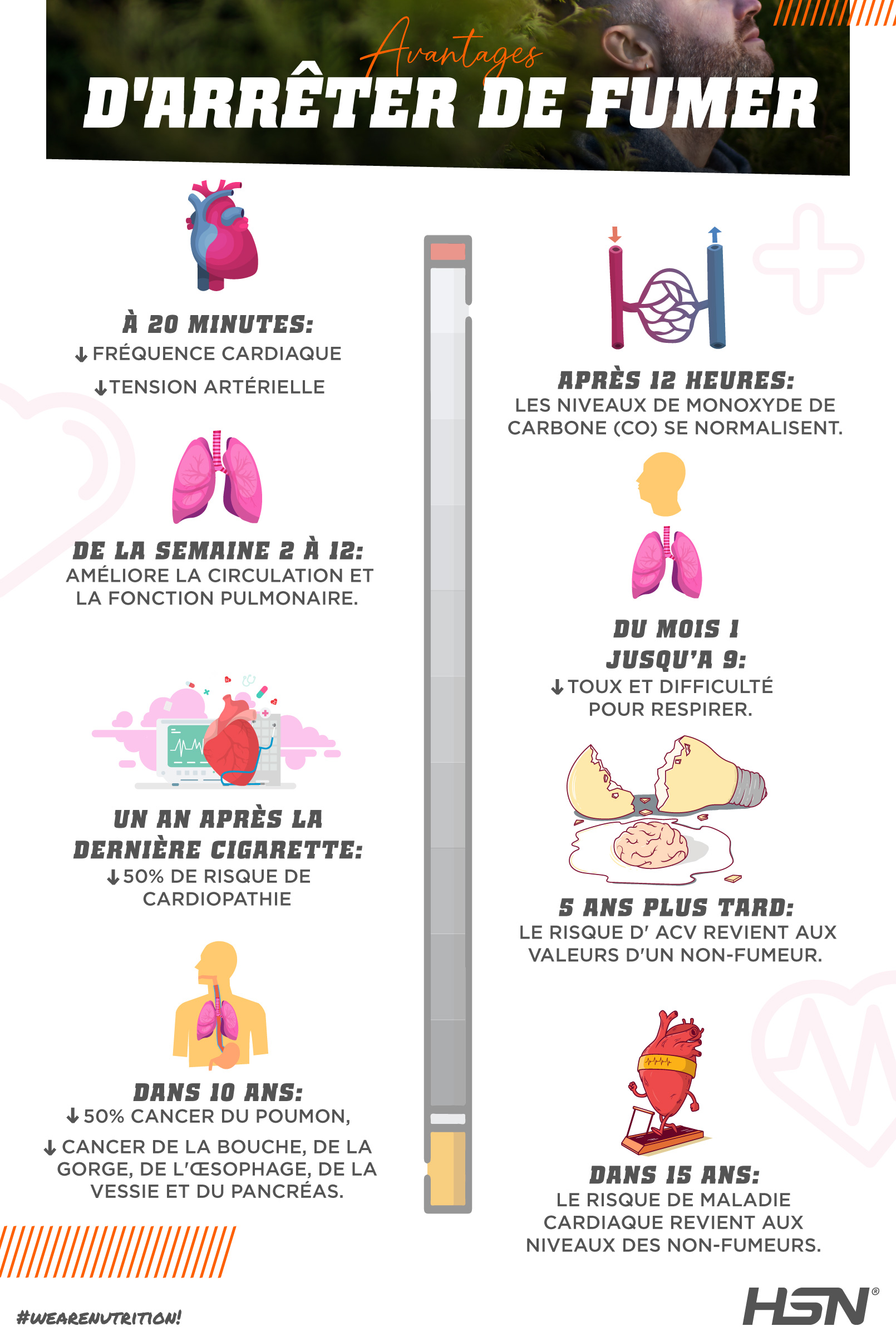 fr-avantages-de-l-abandon-du-tabac fr-avantages-de-l-abandon-du-tabac
