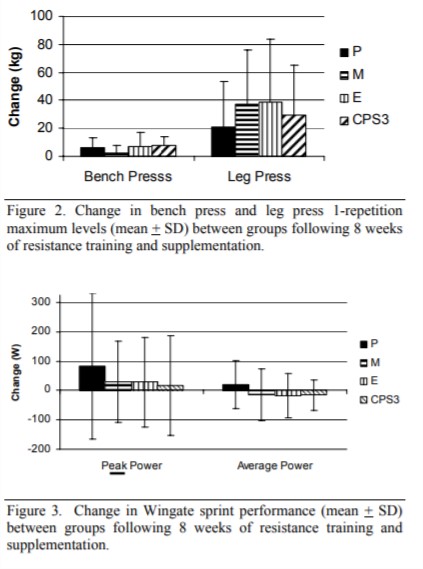 Table de Performance