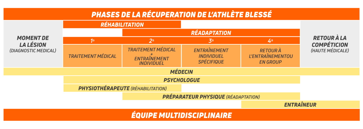 Tableau de proprioception