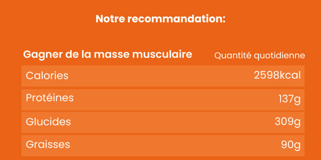 tabla aumentar peso con ejercicio