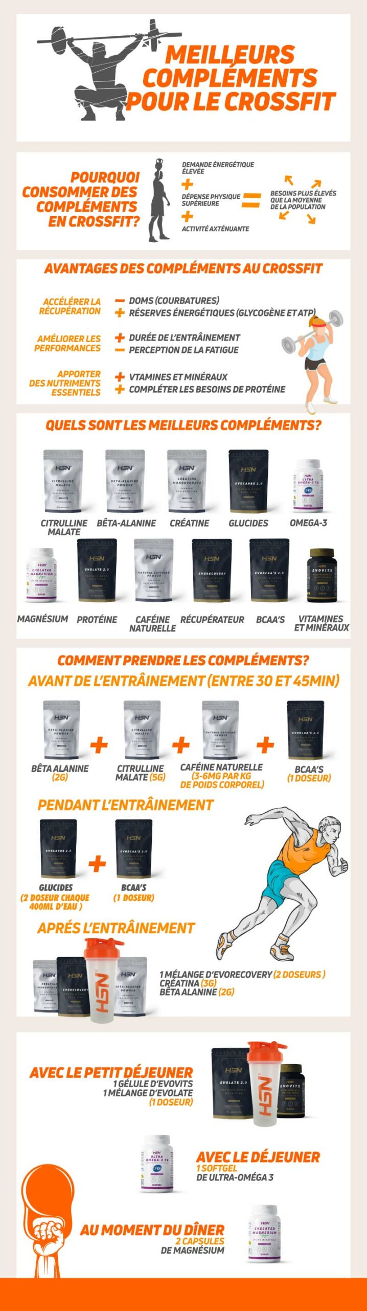 Compléments pour CrossFit
