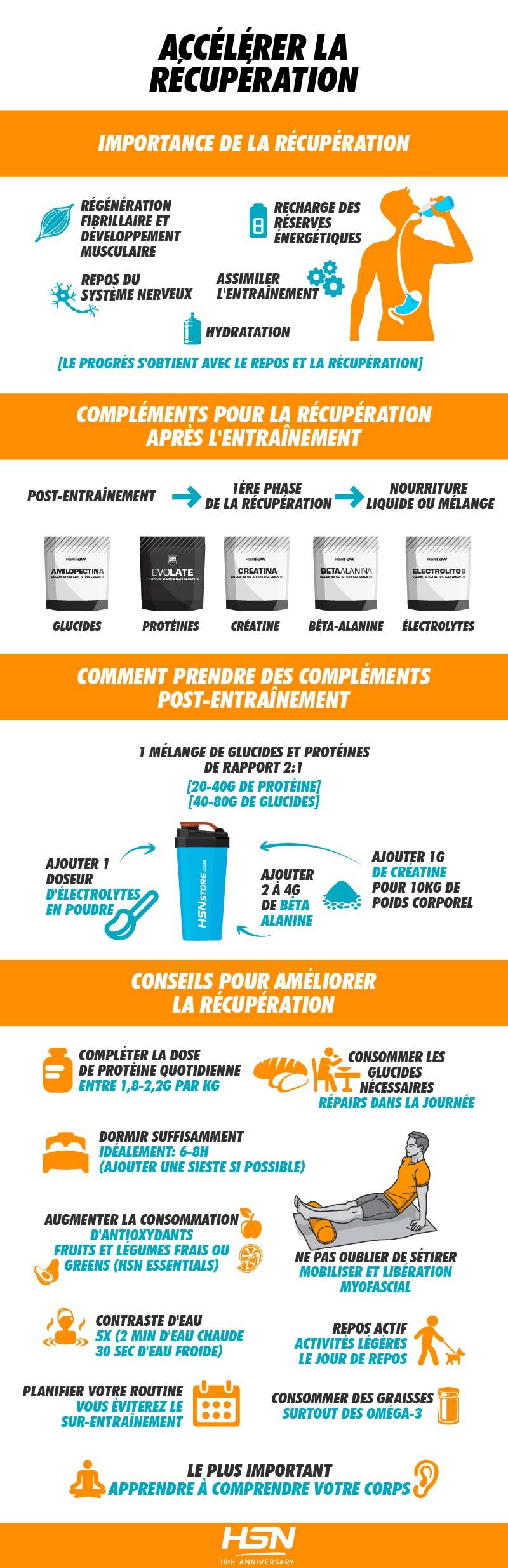 Recommandations pour Accélérer la Récupération