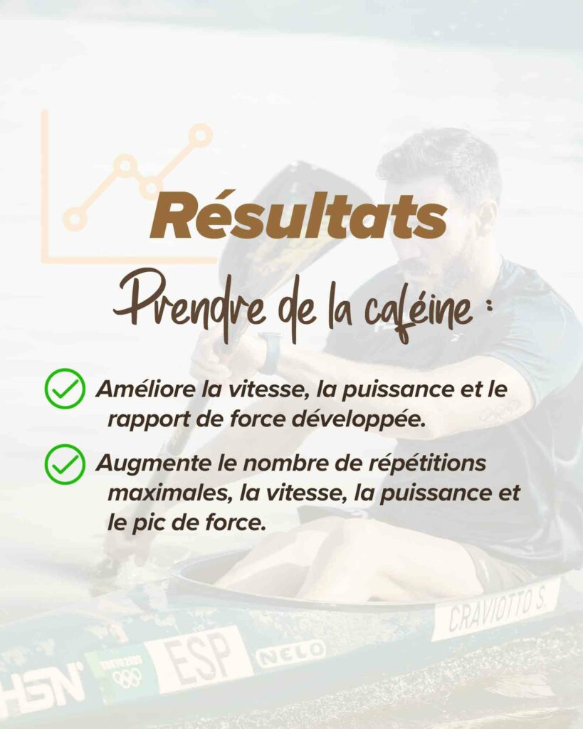 Nouvelle étude sur la caféine dans HSN 4