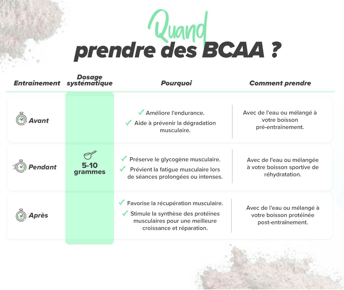 vitamin c serum on lips TOUT CE QU'IL FAUT SAVOIR SUR LA L-CARNITINE – XXLnutrition main image 1