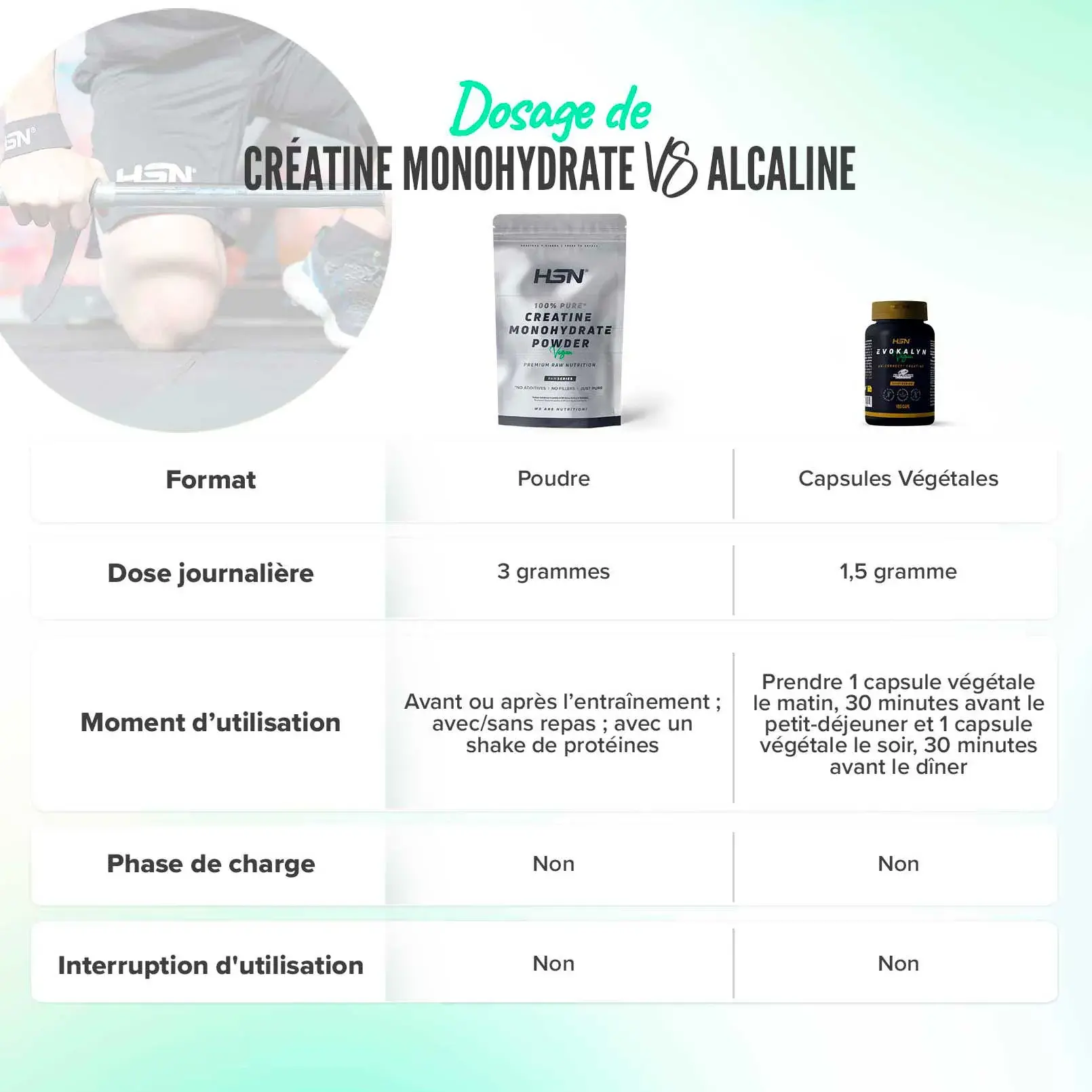 Quelle quantité de créatine prendre par jour Connaître son apport journalier