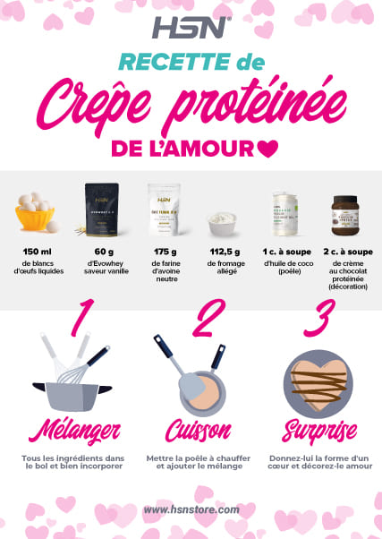 Recette de crepe protéinée de l'amour