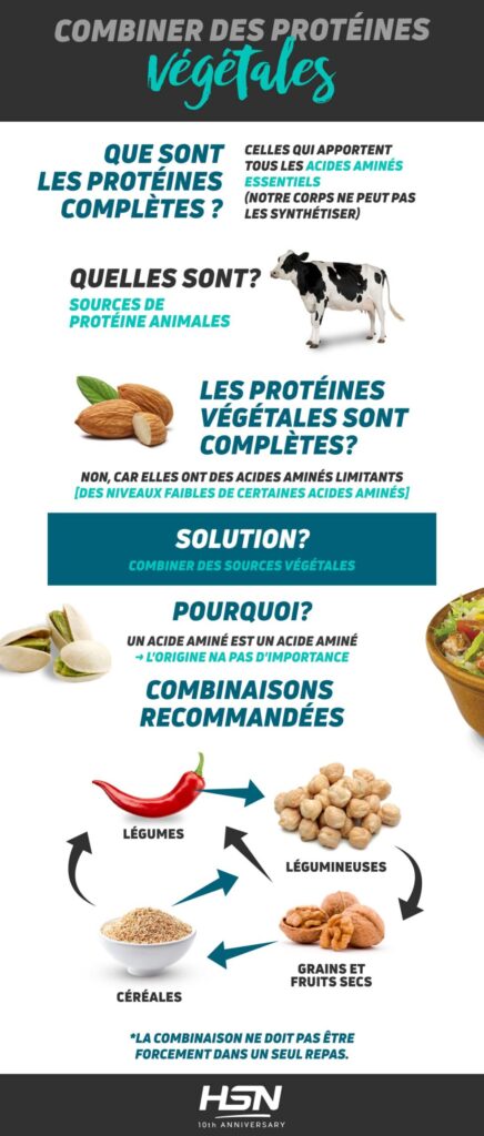 Combinar proteínas