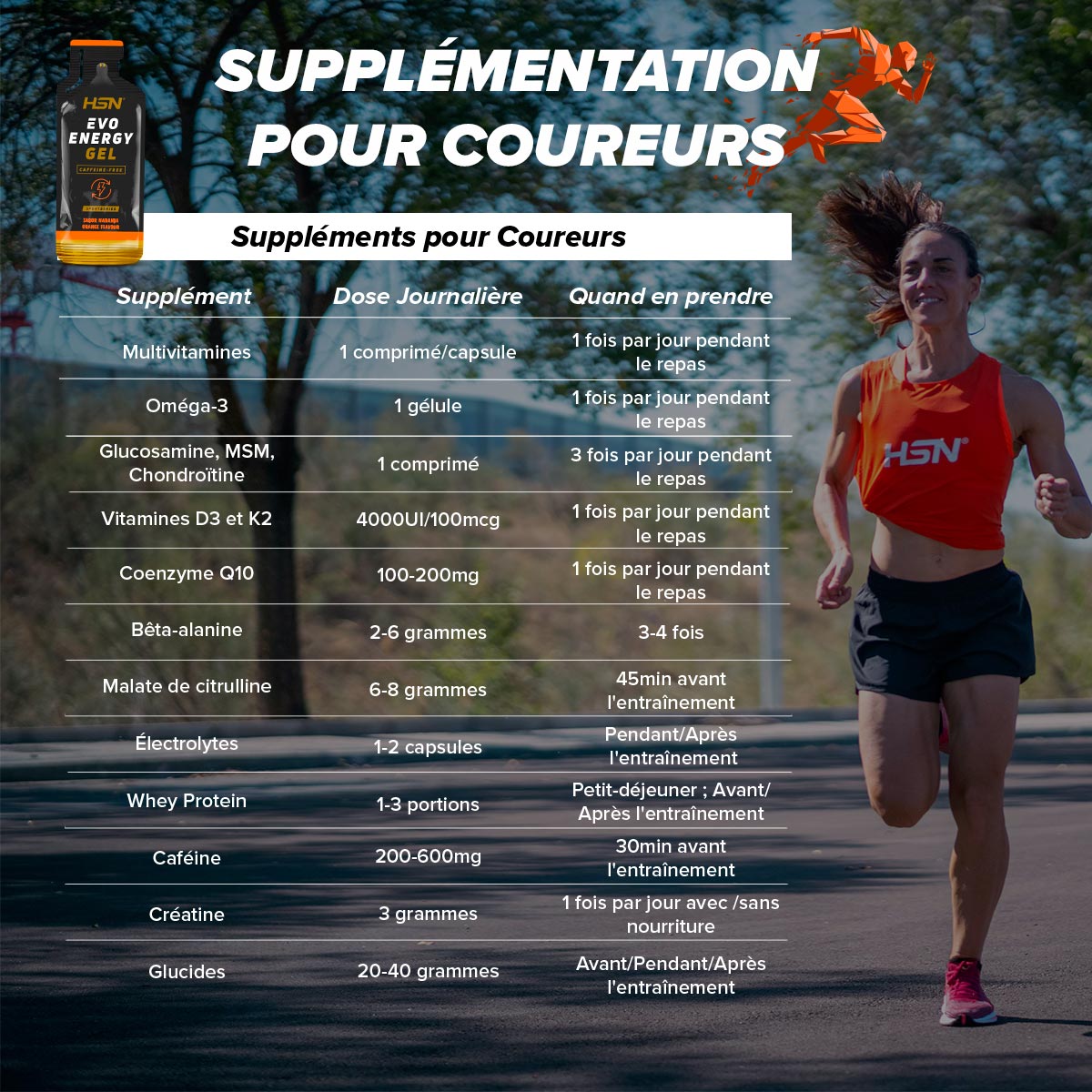Tableau récapitulatif des meilleurs compléments pour les coureurs