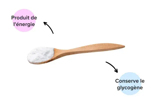 Effets de la dextrose