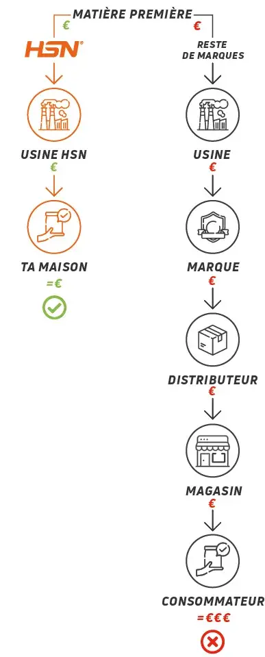 Cadena de Suministro