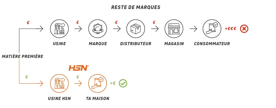 Cadena de Suministro